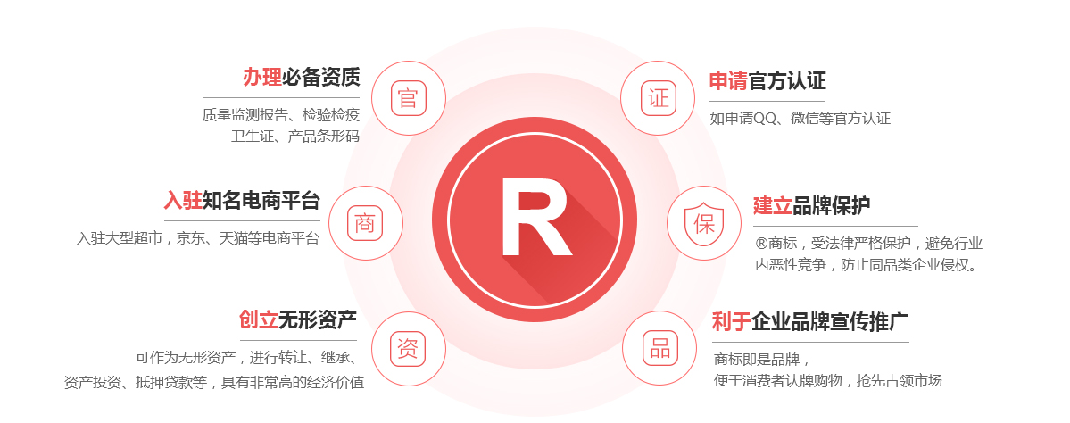 五台商标注册的作用